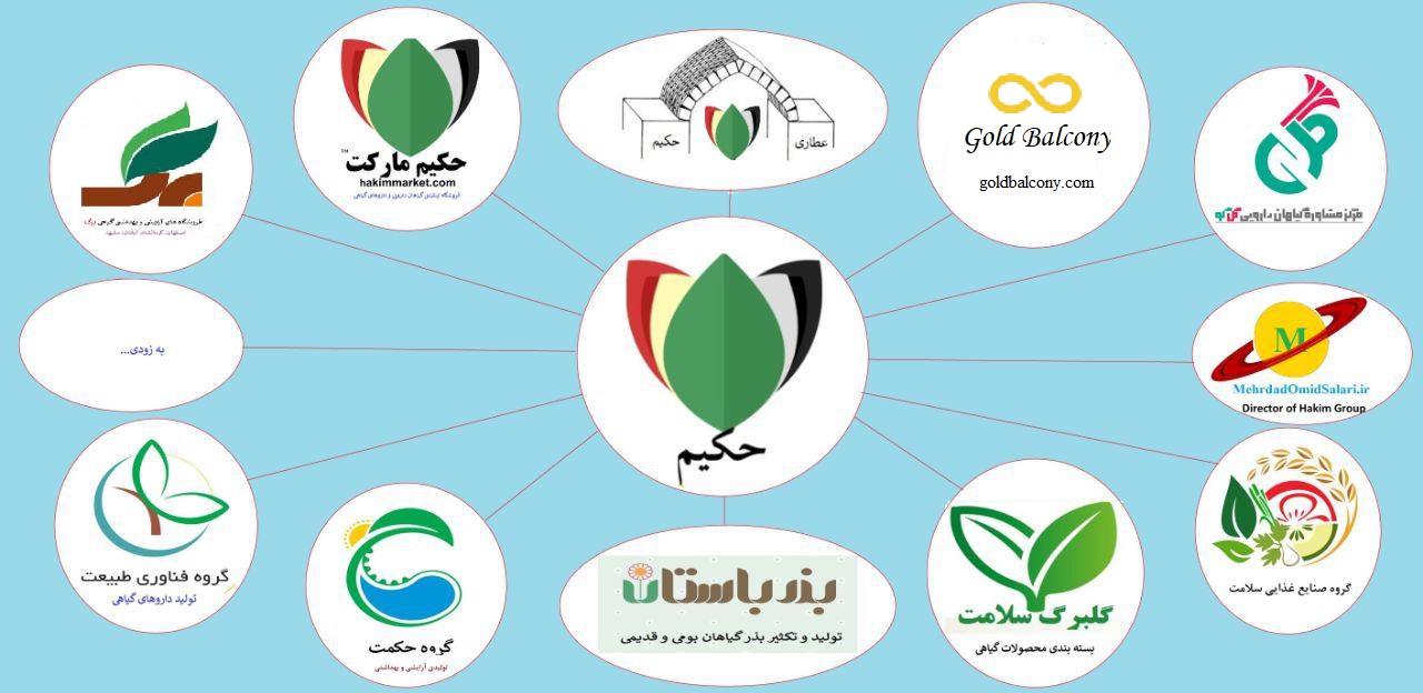 تابلو راهنما: نگاه کنید، بیاندیشید و مشاوره بگیرید...